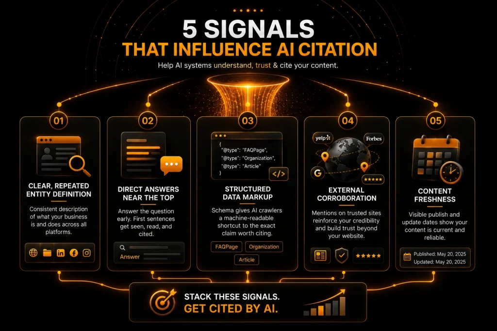Signals That Influence AI Citation