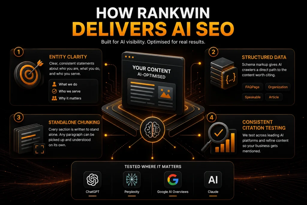 How RankWin Delivers AI SEO?