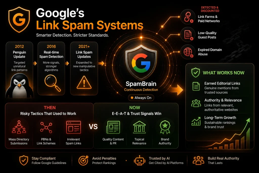 Understanding Google's Link Spam Systems