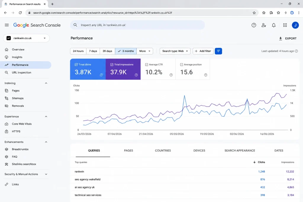 Technical SEO agency search console results