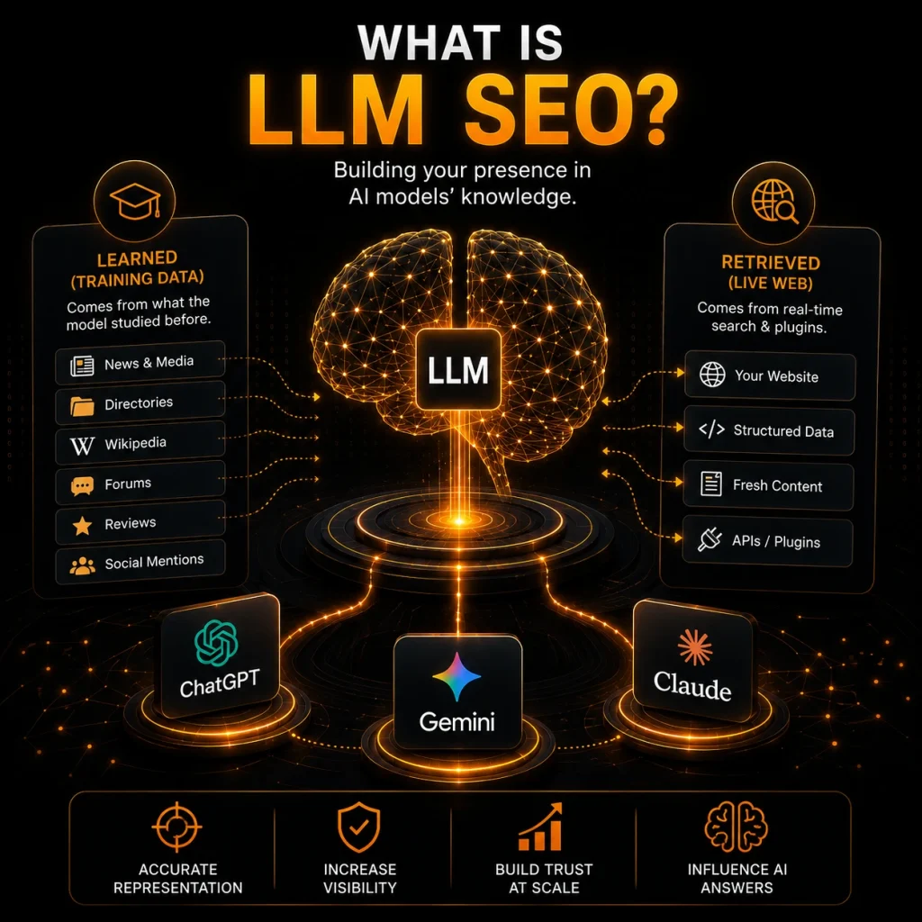 What Is LLM SEO?