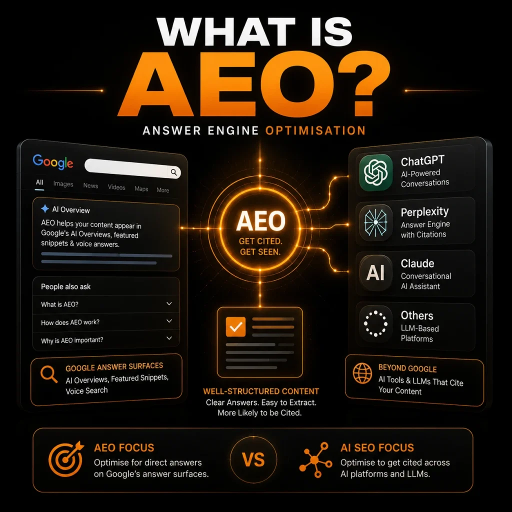 What Is AEO (Answer Engine Optimisation)?